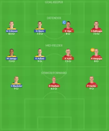 Dream11 SL Team