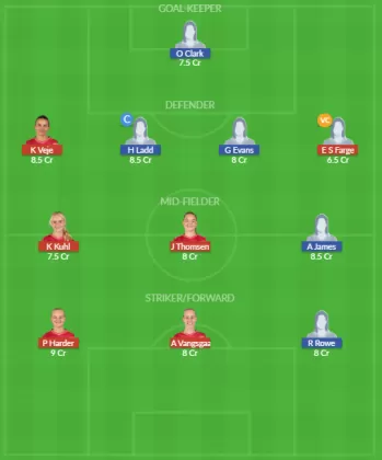 Dream11 SL Team
