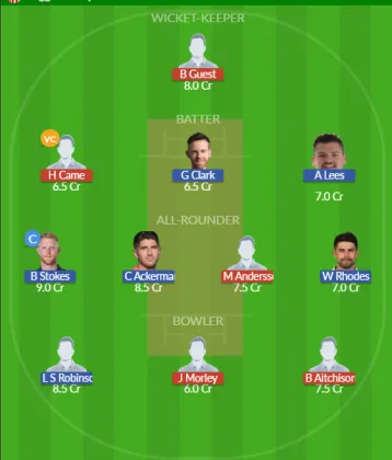 Dream11 SL Team