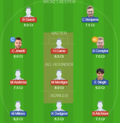 Dream11 SL Team