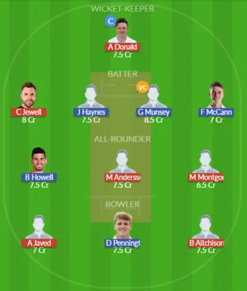 Dream11 SL Team