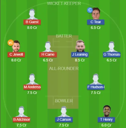 Dream11 SL Team