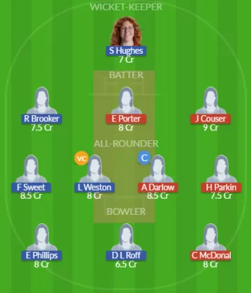 Dream11 SL Team