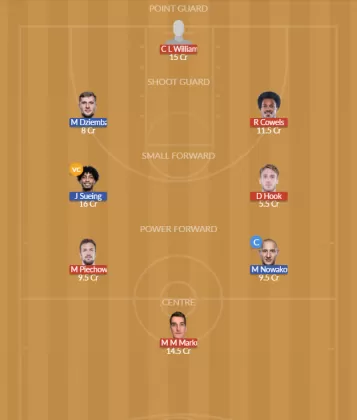 Dream11 SL Team