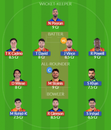 Dream11 SL Team