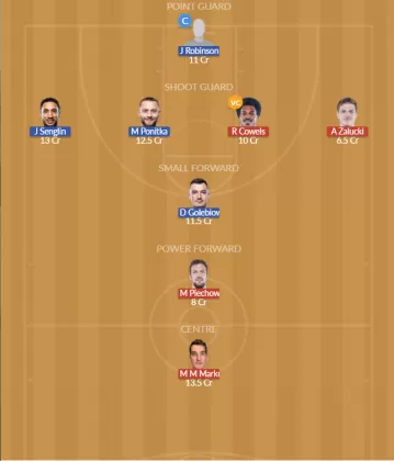 Dream11 SL Team