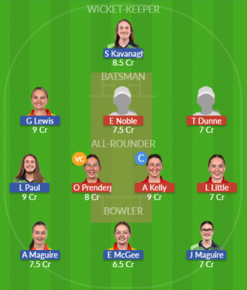 Dream11 SL Team
