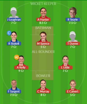 Dream11 SL Team