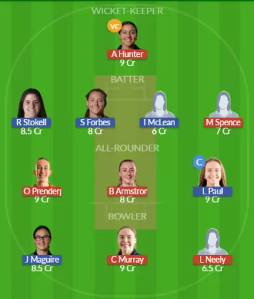 Dream11 SL Team