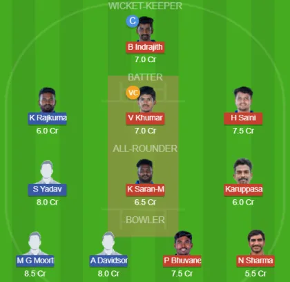 Dream11 SL Team