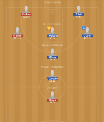 Dream11 SL Team