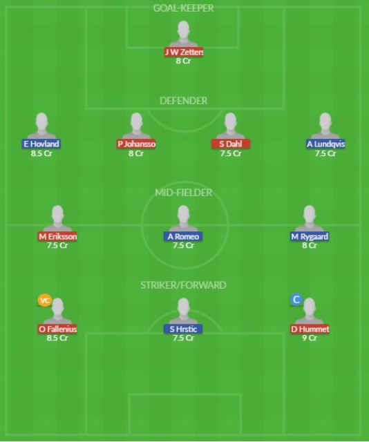 Dream11 SL Team