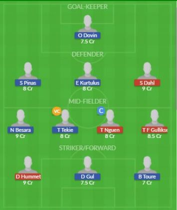 Dream11 SL Team