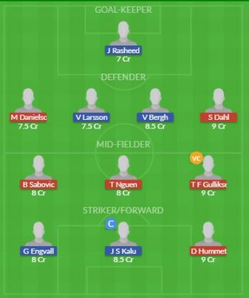 Dream11 SL Team