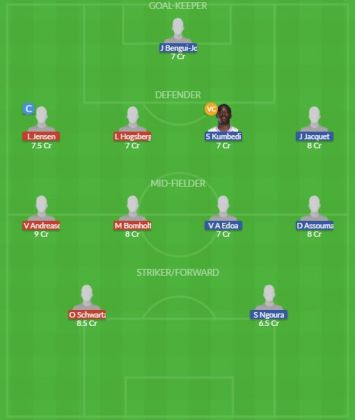 Dream11 SL Team