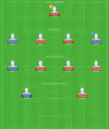 Dream11 SL Team