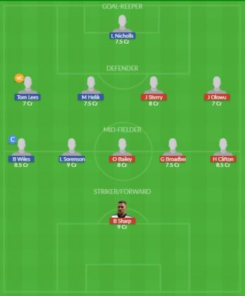 Dream11 SL Team