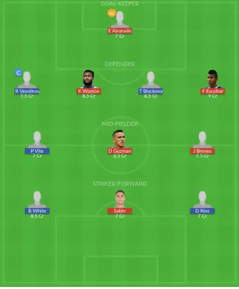 Dream11 SL Team
