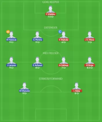 Dream11 SL Team