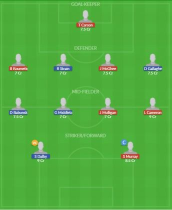 Dream11 SL Team