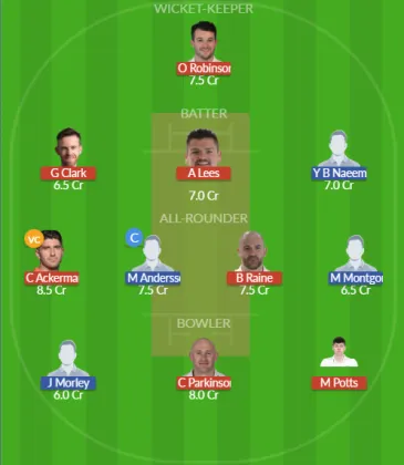 Dream11 SL Team