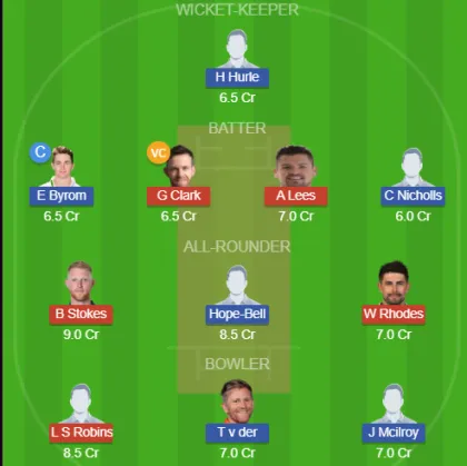 Dream11 SL Team