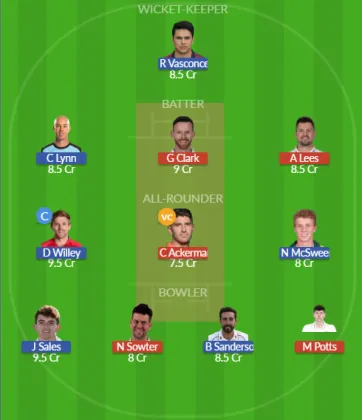 Dream11 SL Team