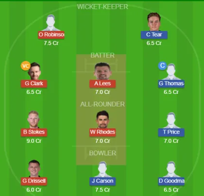 Dream11 SL Team