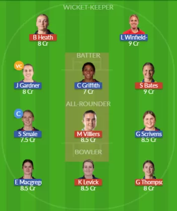 Dream11 SL Team