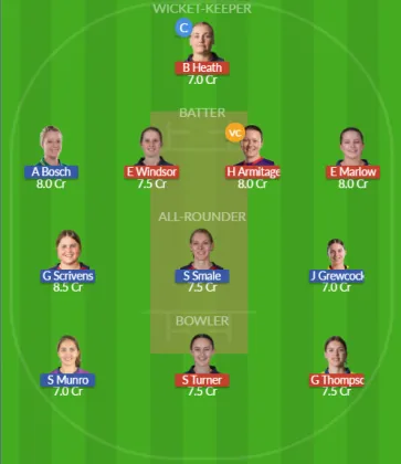 Dream11 SL Team