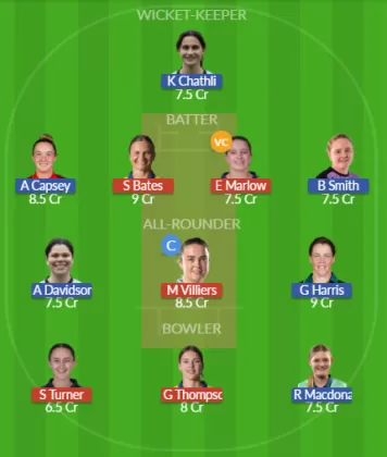 Dream11 SL Team