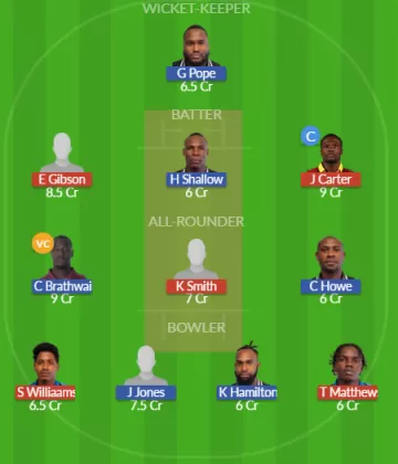 Dream11 SL Team