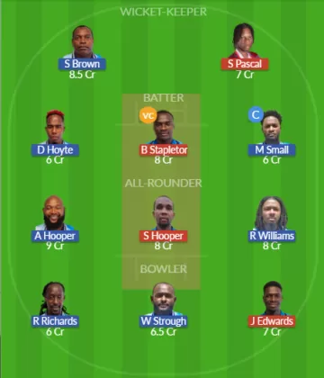 Dream11 SL Team