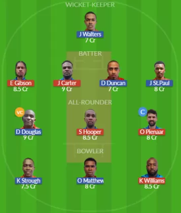 Dream11 SL Team