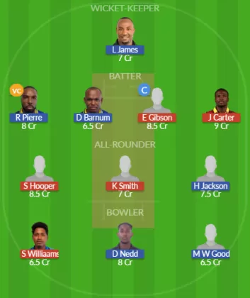 Dream11 SL Team