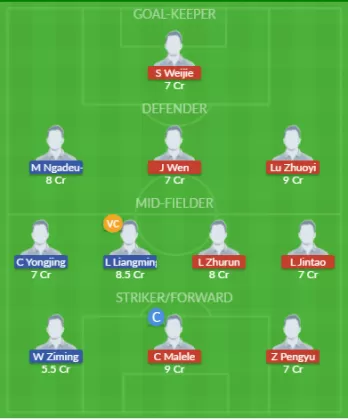 Dream11 SL Team