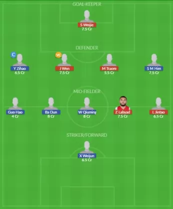 Dream11 SL Team