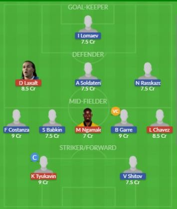 Dream11 SL Team