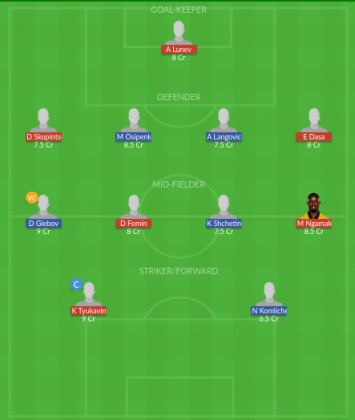 Dream11 SL Team