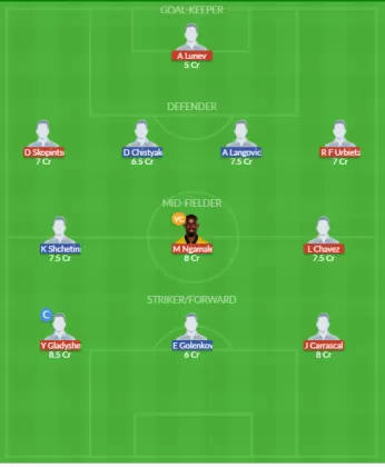 Dream11 SL Team