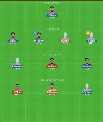 Dream11 SL Team