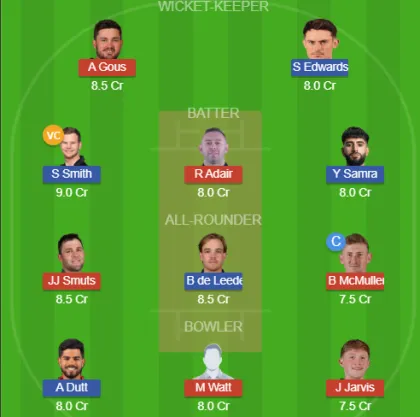 Dream11 SL Team