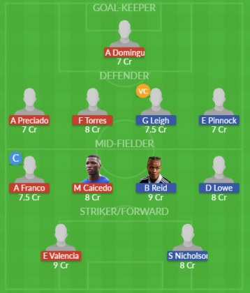 Dream11 SL Team