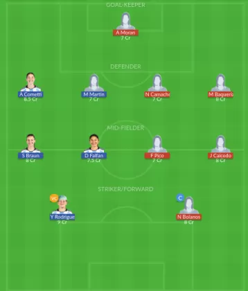 Dream11 SL Team