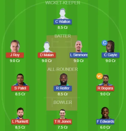 Dream11 SL Team