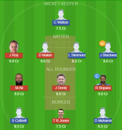 Dream11 SL Team