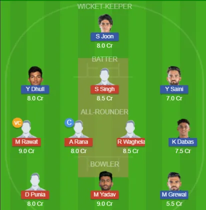 Dream11 SL Team