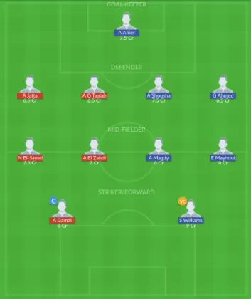 Dream11 SL Team