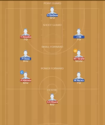 Dream11 SL Team