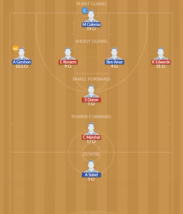 Dream11 SL Team